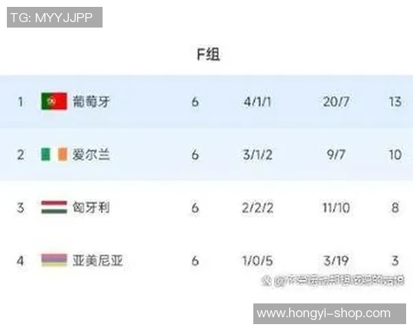 西班牙球队在杯赛积分榜上以92分稳居第一名，争冠形势一片大好